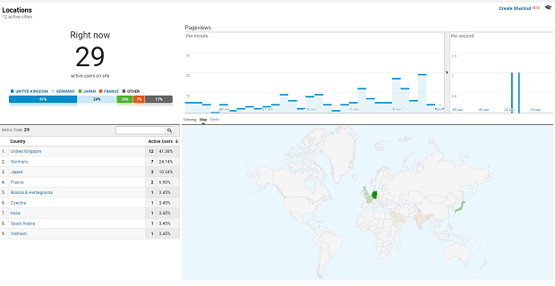 Google Analytics screen, showing visitor counts broken down by country