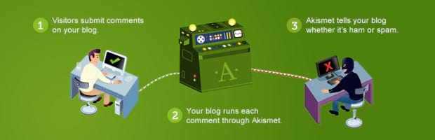 Askimet's banner, showing a cartoon of a comment sorting machine