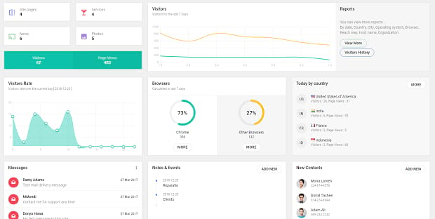 The SmartEnd dashboard, filled with various graphs and data widgets to help you track everything form one place