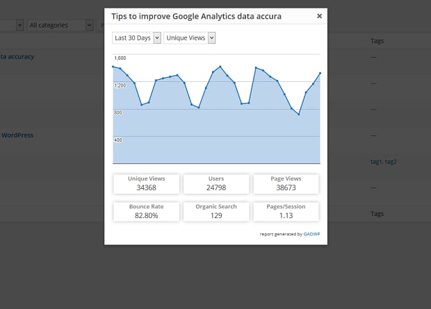 A thirty-day unique views graph from the Google Analytics Dashboard for WP plugin