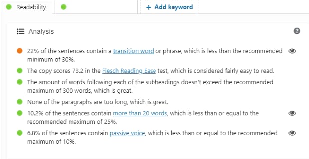 The detailed readability analysis of Yoast SEO